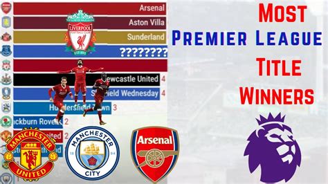 who has won the most epl titles